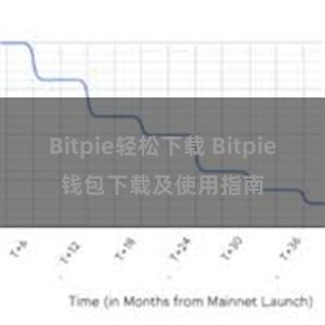 Bitpie轻松下载 Bitpie钱包下载及使用指南