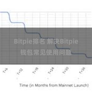 Bitpie排名 解决Bitpie钱包常见使用问题