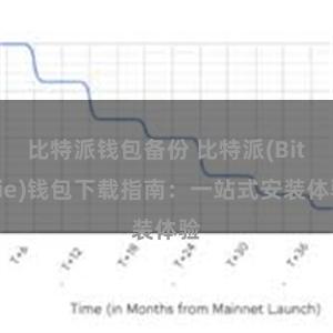 比特派钱包备份 比特派(Bitpie)钱包下载指南：一站式安装体验