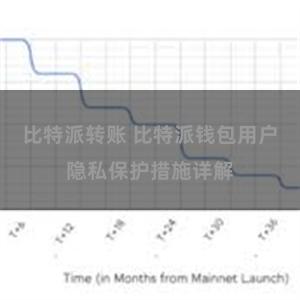 比特派转账 比特派钱包用户隐私保护措施详解