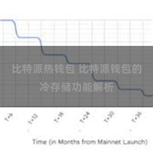 比特派热钱包 比特派钱包的冷存储功能解析