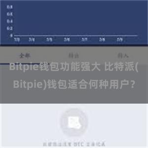 Bitpie钱包功能强大 比特派(Bitpie)钱包适合何种用户？