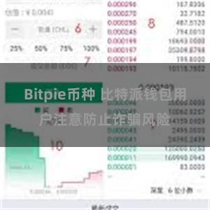 Bitpie币种 比特派钱包用户注意防止诈骗风险